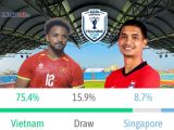 Siêu máy tính dự đoán kết quả trận Việt Nam vs Singapore tại AFF Cup 2026