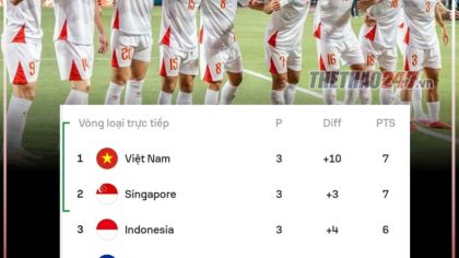 VTV5, VTV6 tường thuật trực tiếp bóng đá hôm nay 7/8