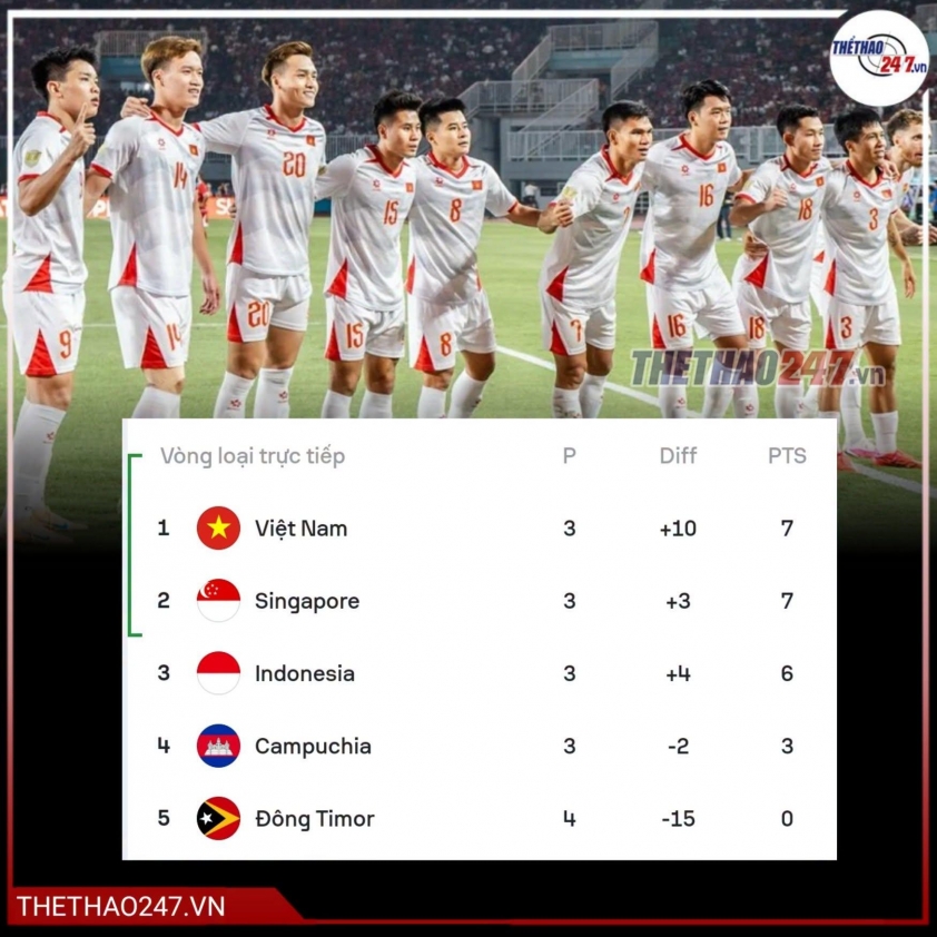 VTV5 VTV6 trực tiếp bóng đá AFF Cup 2026 hôm nay 7/8 879556