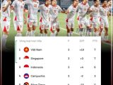 CĐV Đông Nam Á dự đoán thẳng kết quả trận Việt Nam – Campuchia ở AFF Cup 2026