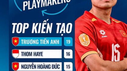 Ngôi sao Việt vượt mặt Hoàng Đức, Quang Hải được AFF tôn vinh