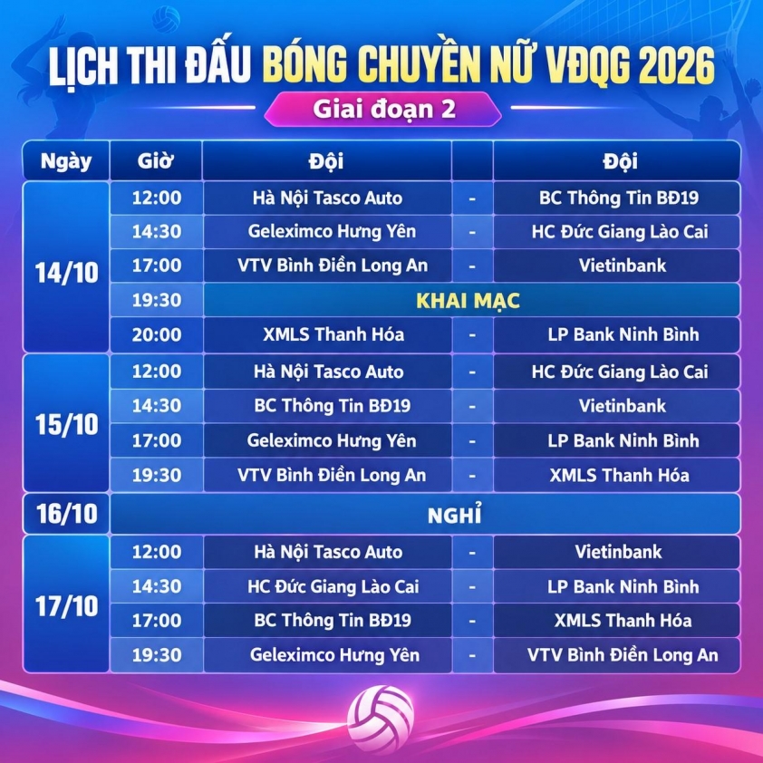 Lịch thi đấu bóng chuyền nữ VĐQG 2026 - giai đoạn 2