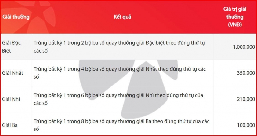 Vietlott 9/5/2025 - Kết quả xổ số Vietlott ngày 9/5/2025 632212
